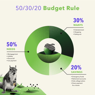 What Is the 50/30/20 Rule?