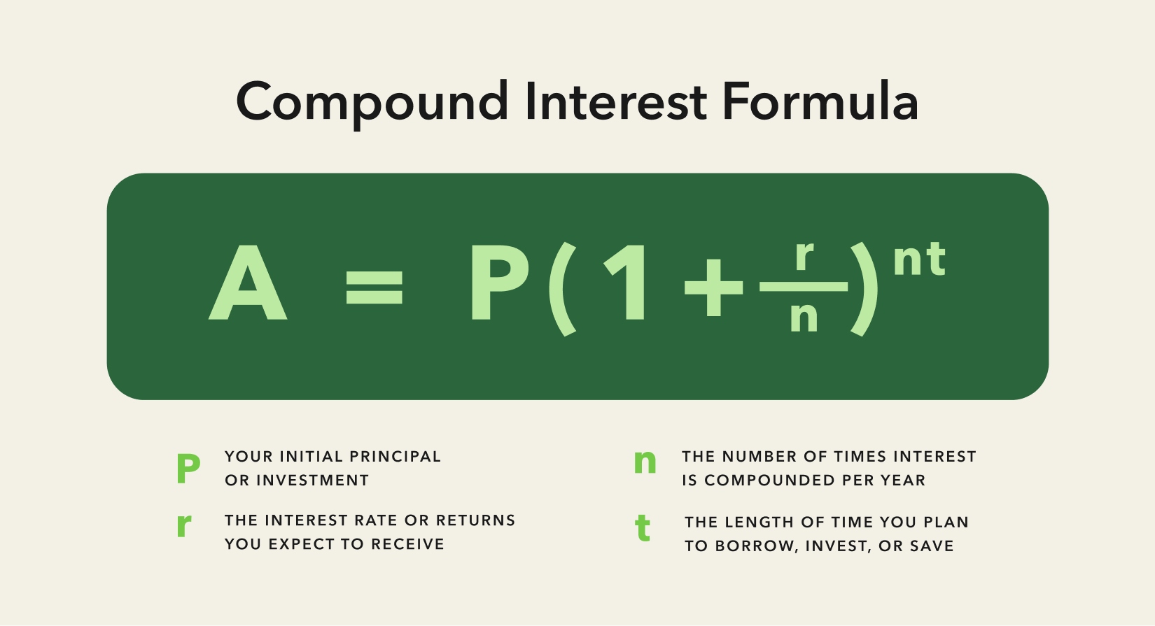 How Do You Get Compound Interest