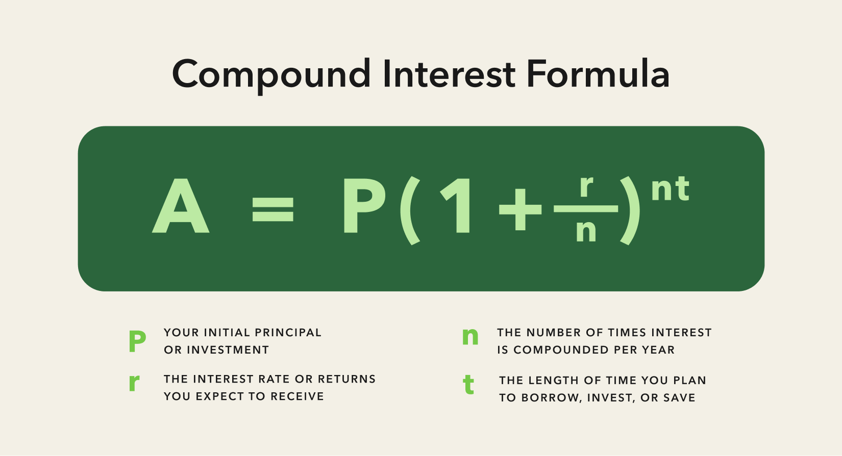Compound Interest Calculator Acorns