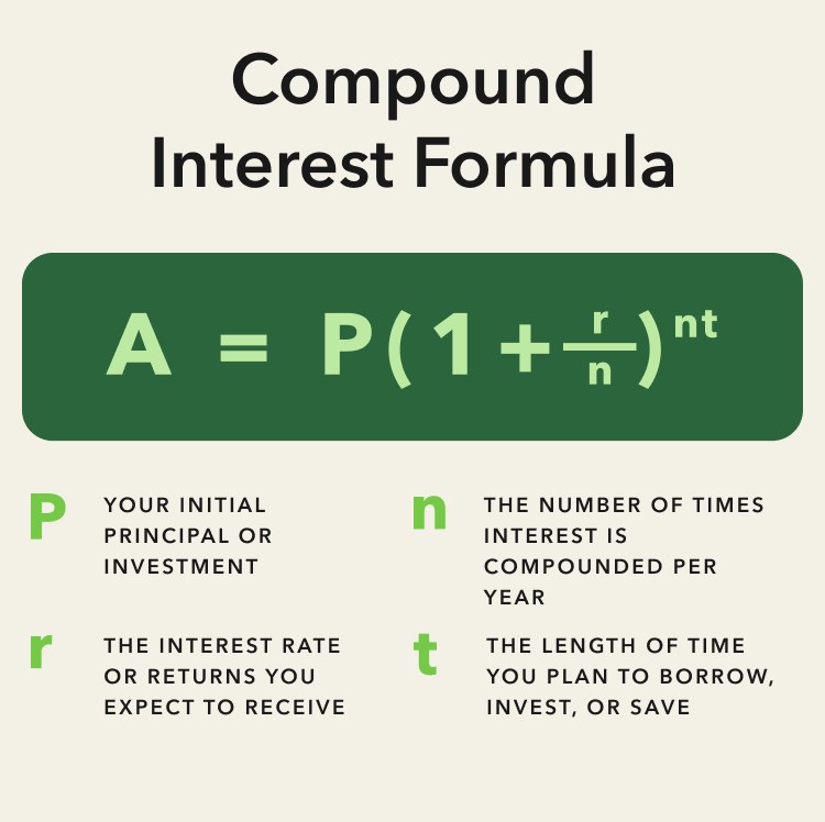 compound interest formula