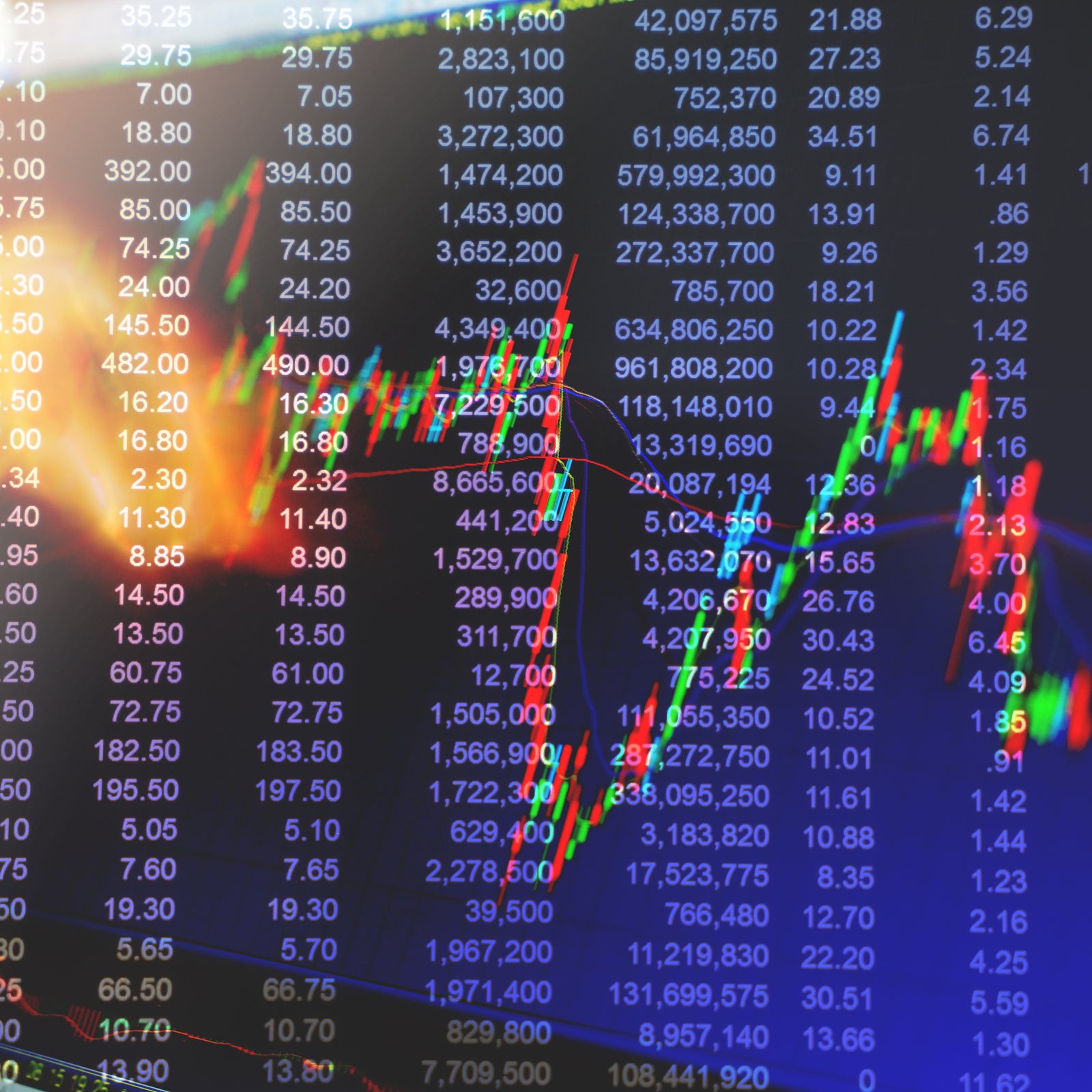 Image of Here are three potential options for how to invest in a volatile market.