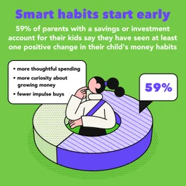 Acorns Money Matters Report™ for Kids 2026
