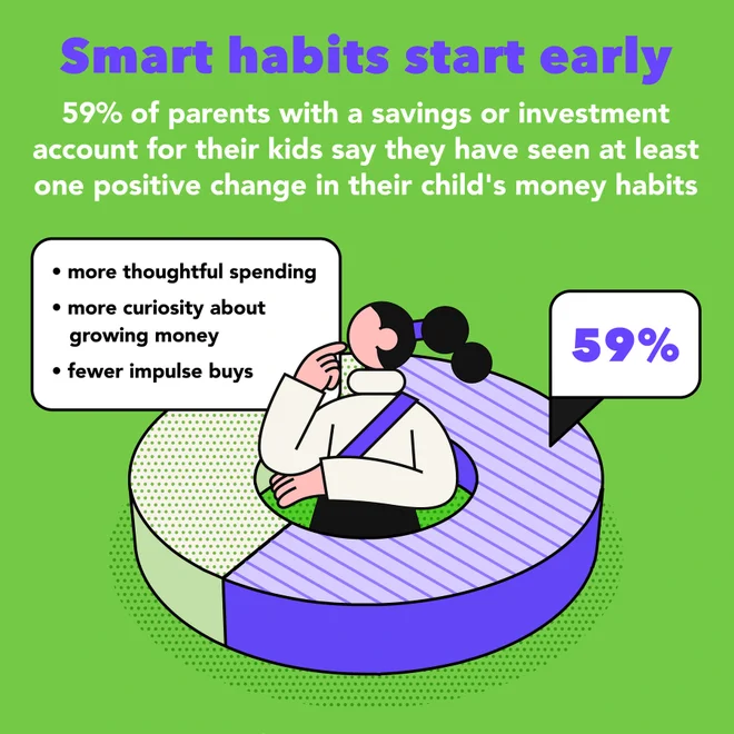 Acorns Money Matters Report™ for Kids 2026