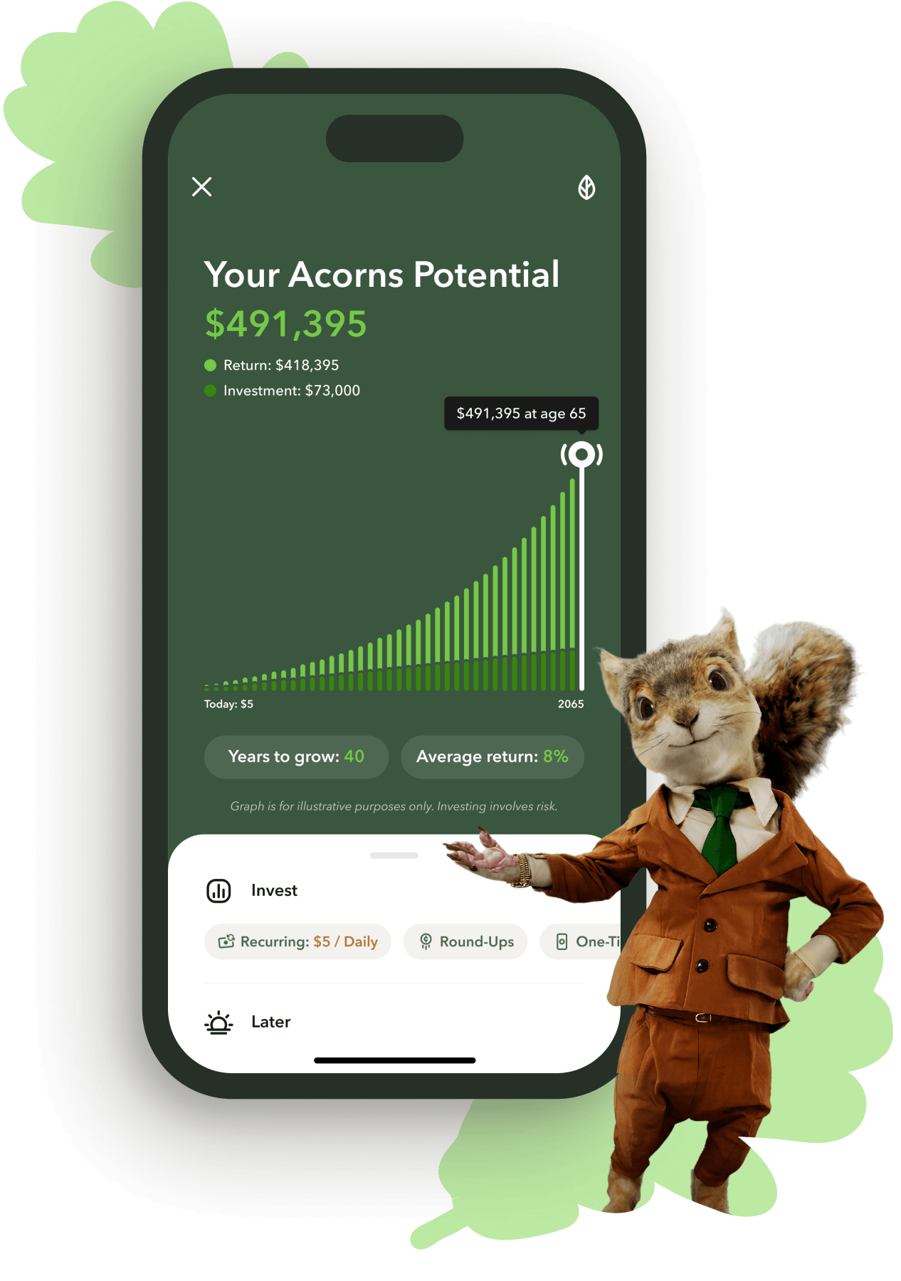 Bar graph displaying growth over time