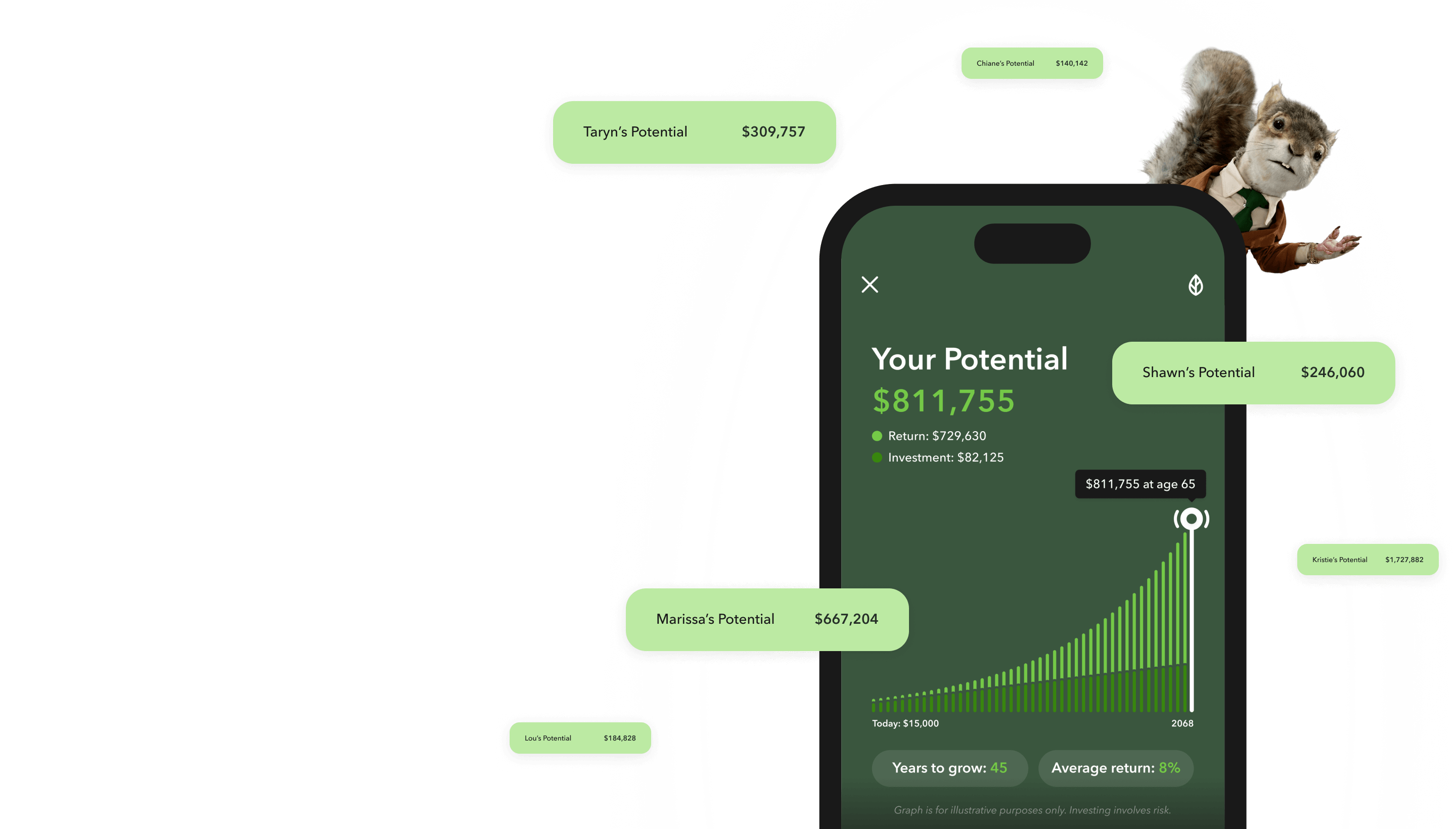 Show your<br /> potential