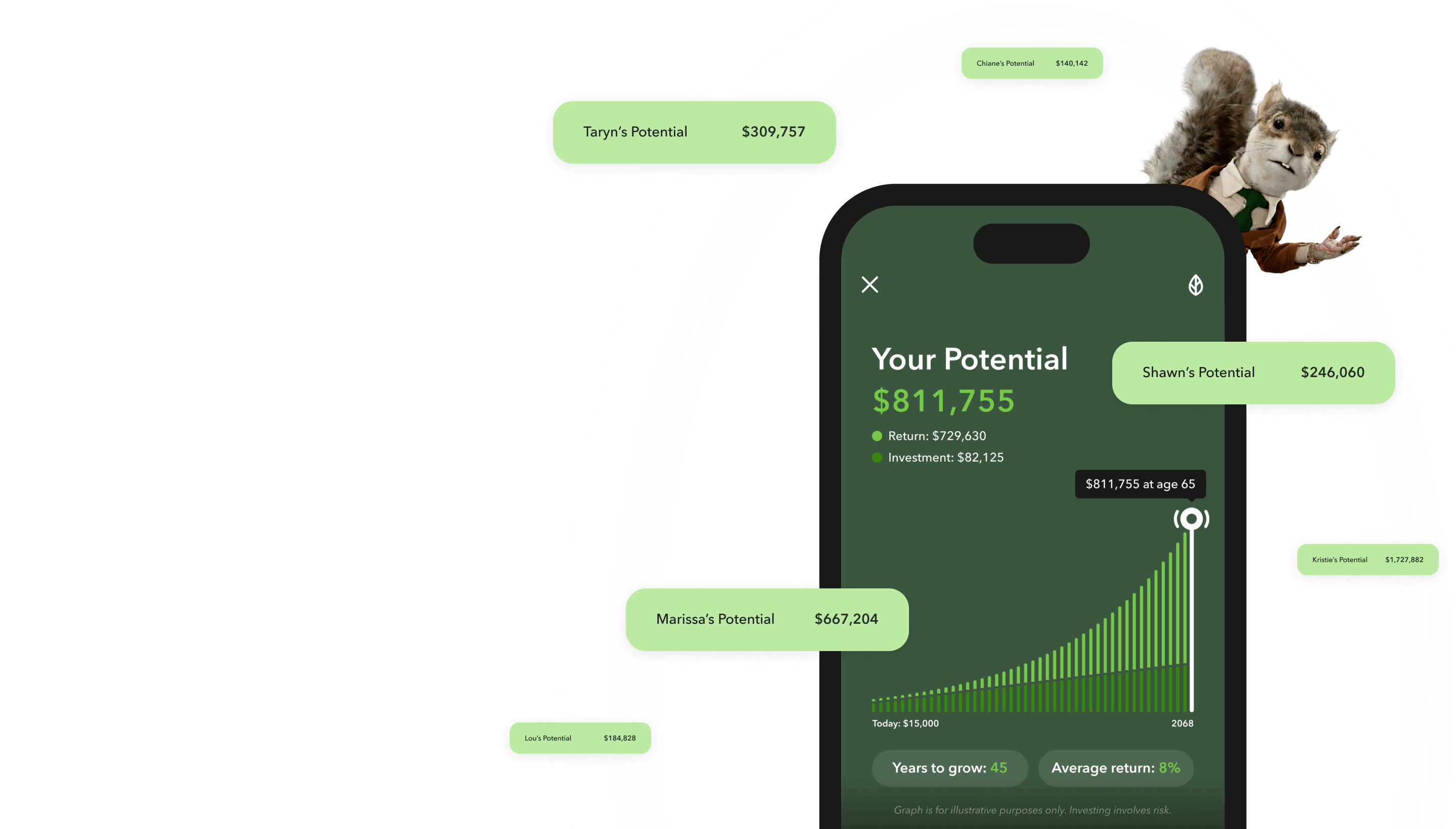 Show your<br /> potential