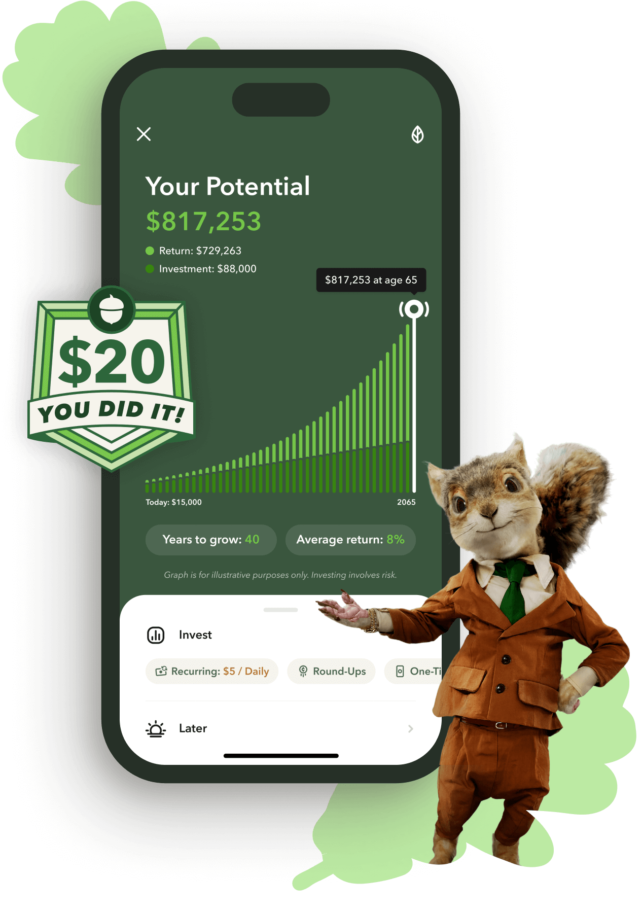 Bar graph displaying growth over time