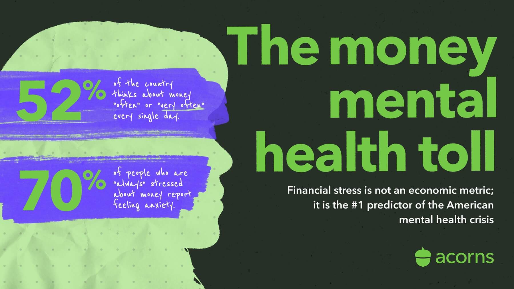 The money mental health toll