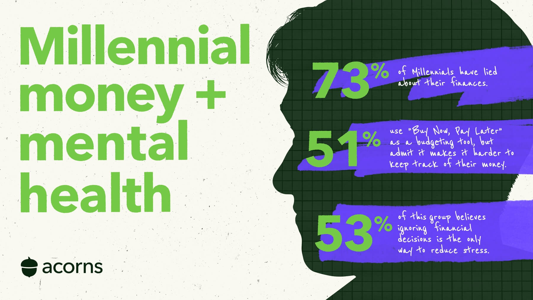 The money mental health toll