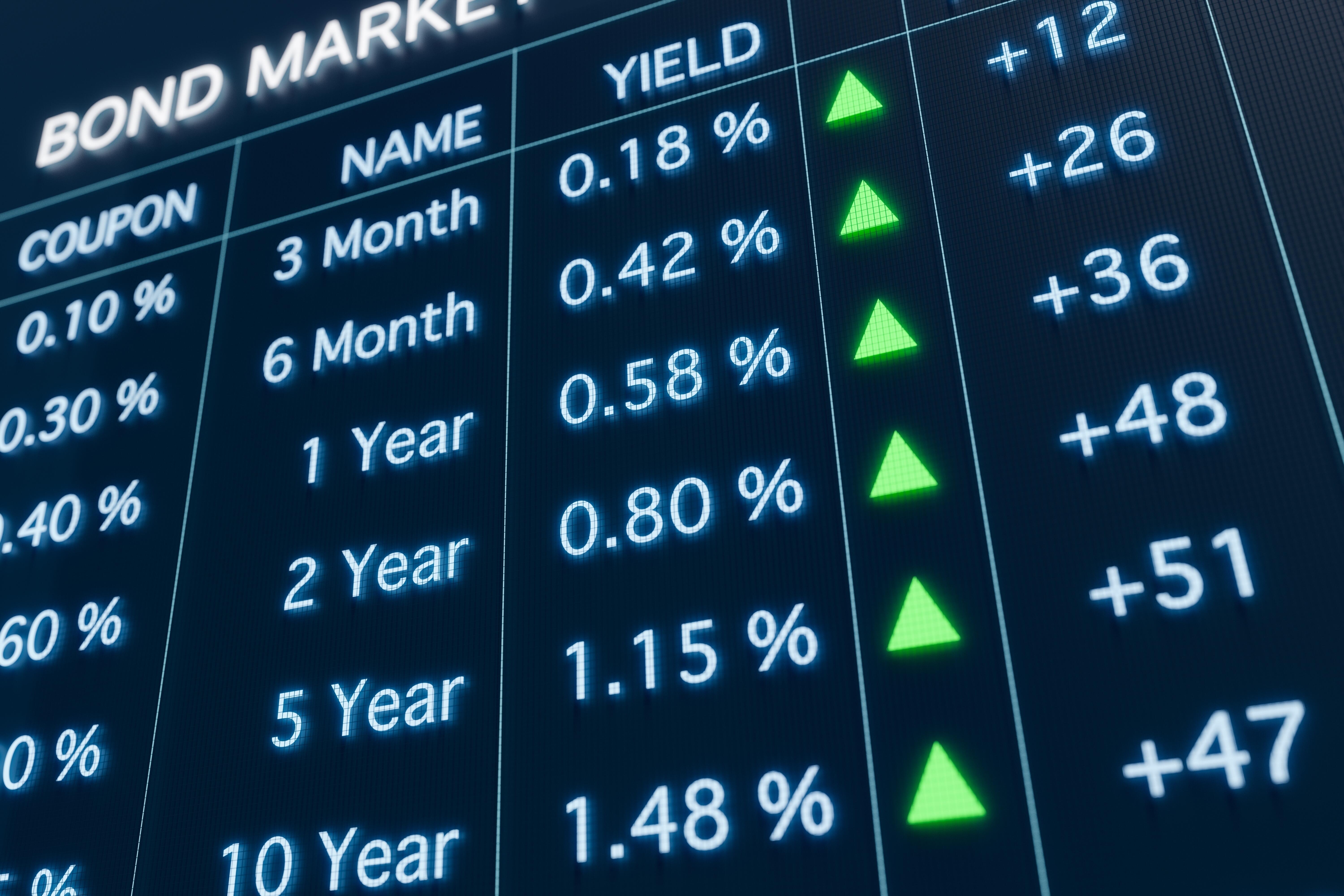  What Are Short Term Bonds Acorns